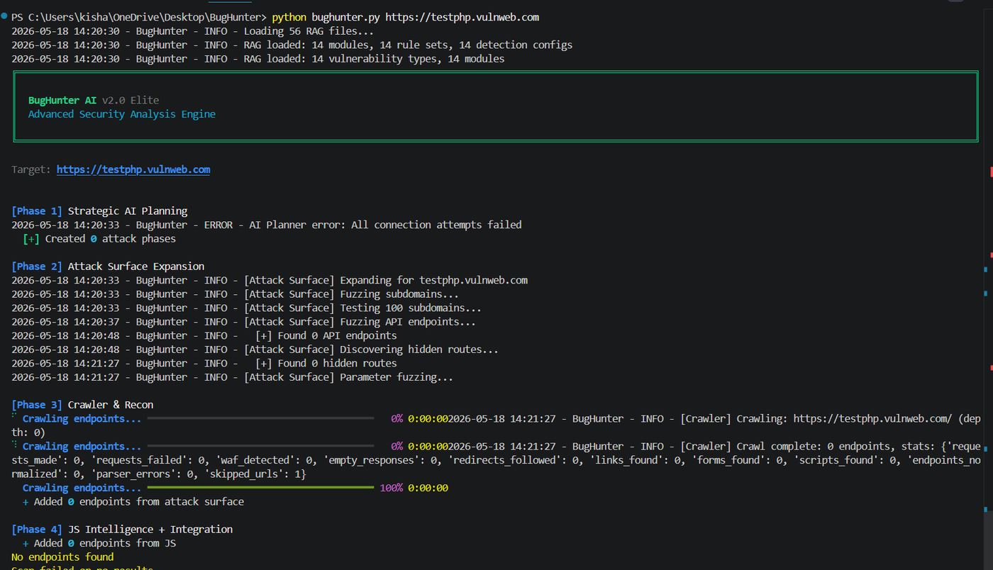 BugHunter - automated bug hunting framework