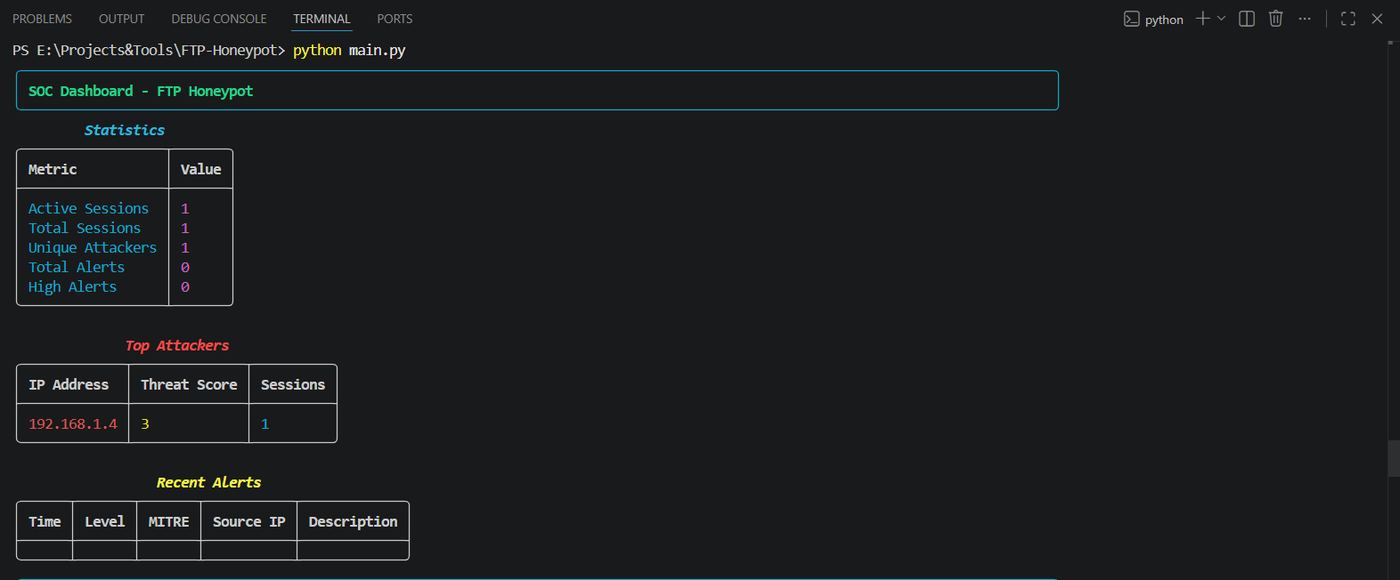 FTP Honeypot - MITRE ATT&CK mapped SOC platform